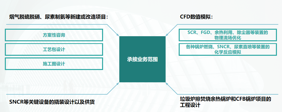 烟气治理技术